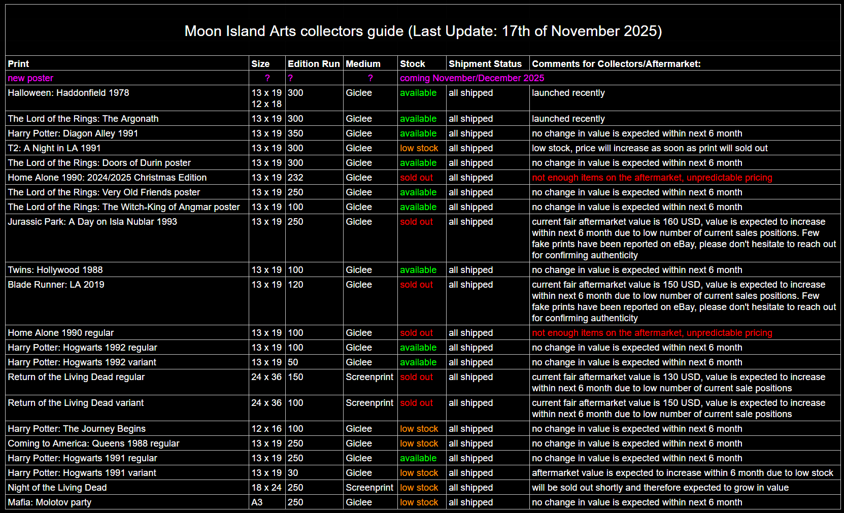collectors table with prices on collectable posters and prints