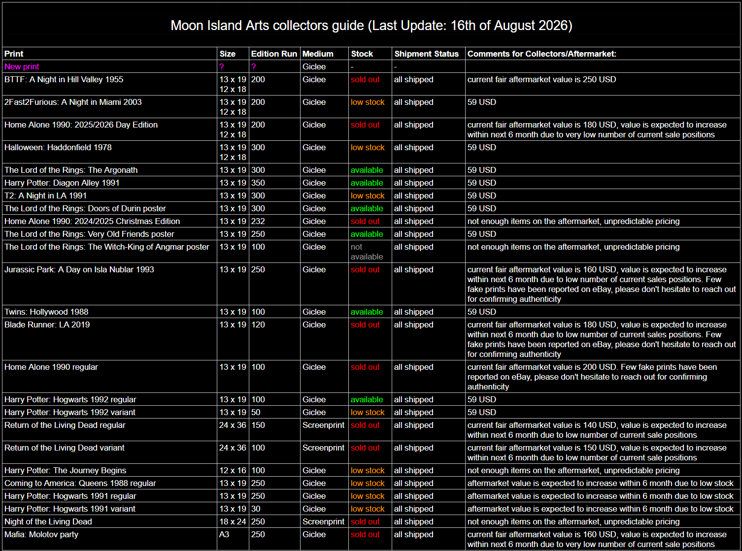 table with all Moon Island Arts releases and status